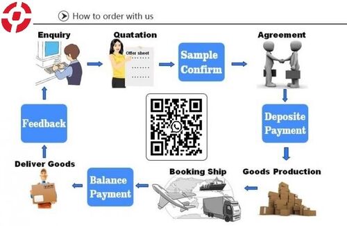 trường hợp công ty mới nhất về Làm thế nào để đặt hàng với chúng tôi
